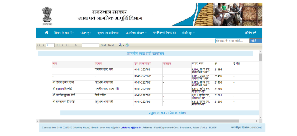 Rajasthan Ration Card Suchi