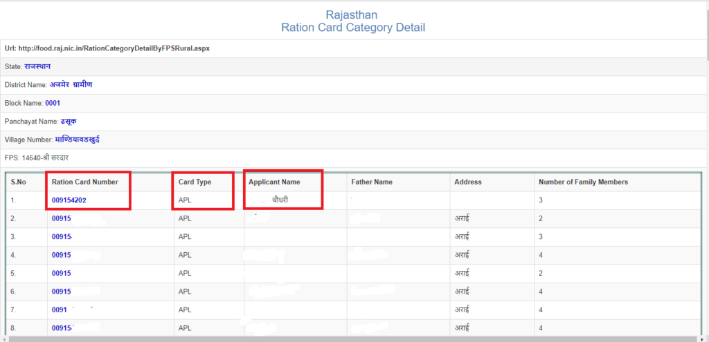 Ration card List Rajasthan 