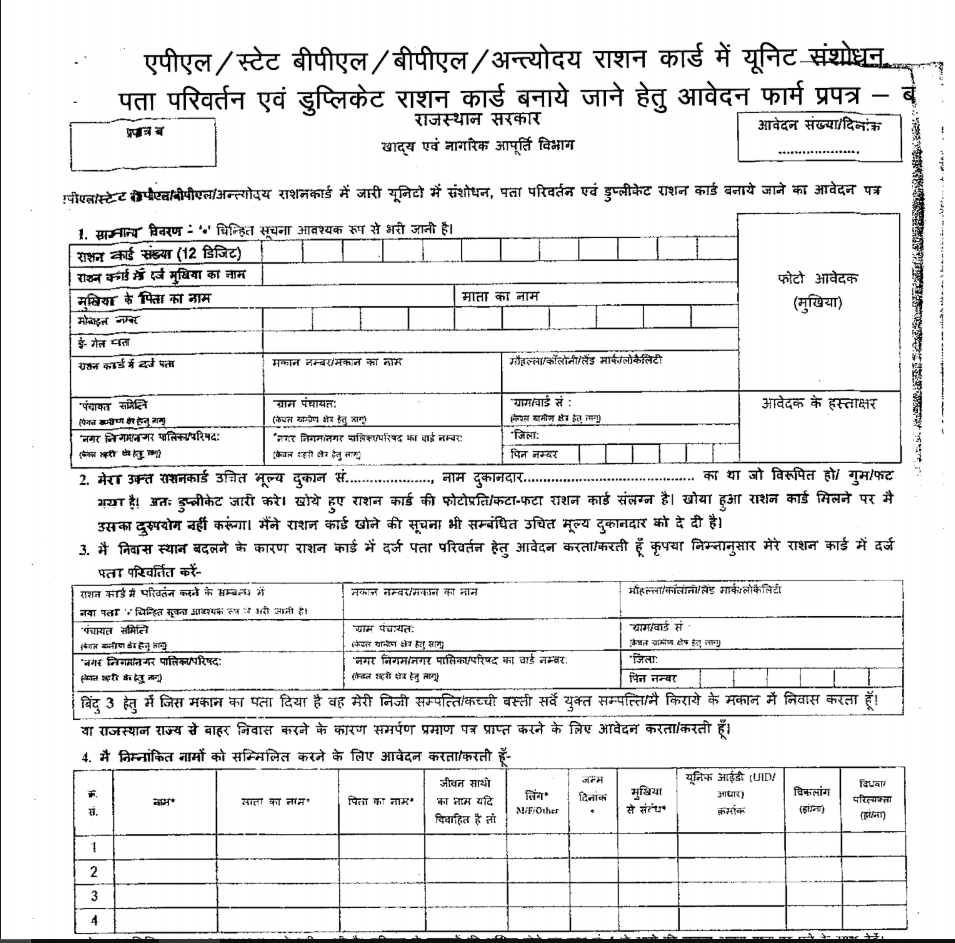 Rajasthan Ration Card Suchi