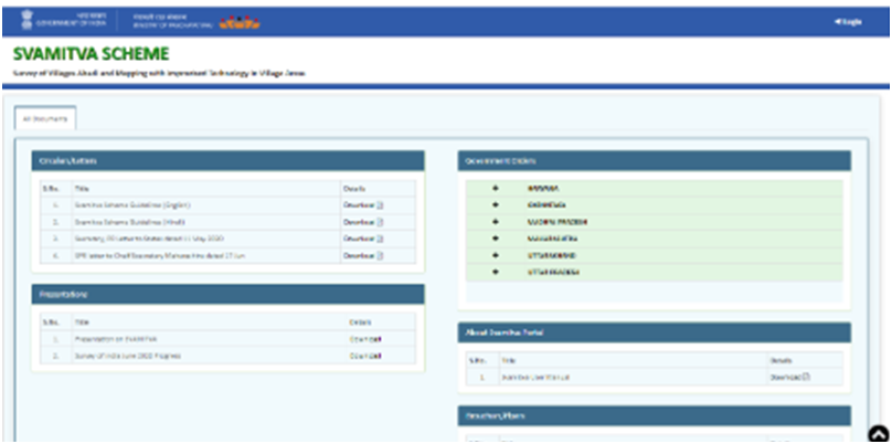 Swamitva Yojana