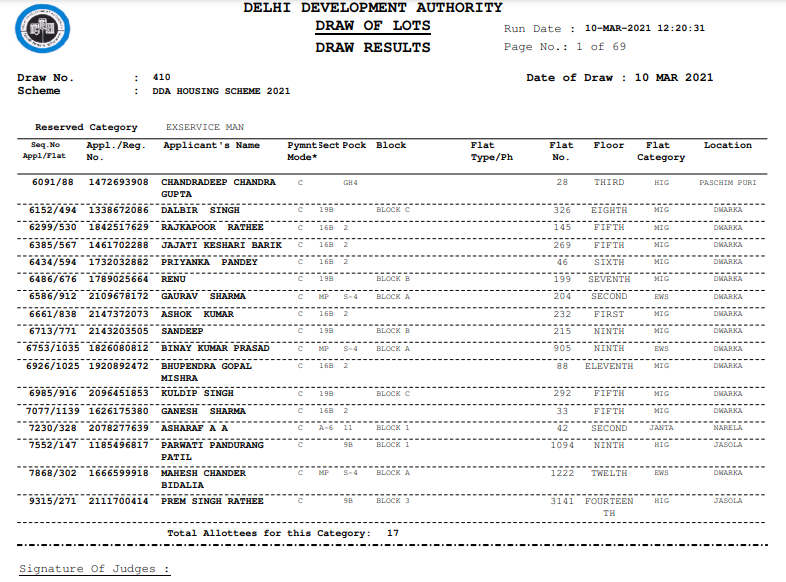 Draw Result Of DDA Housing Scheme 