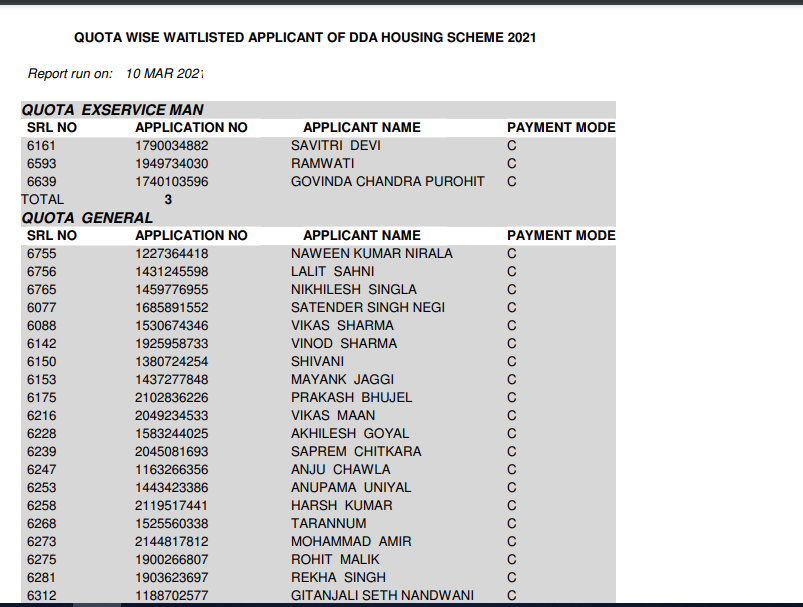 List Of Waitlisted Applicant