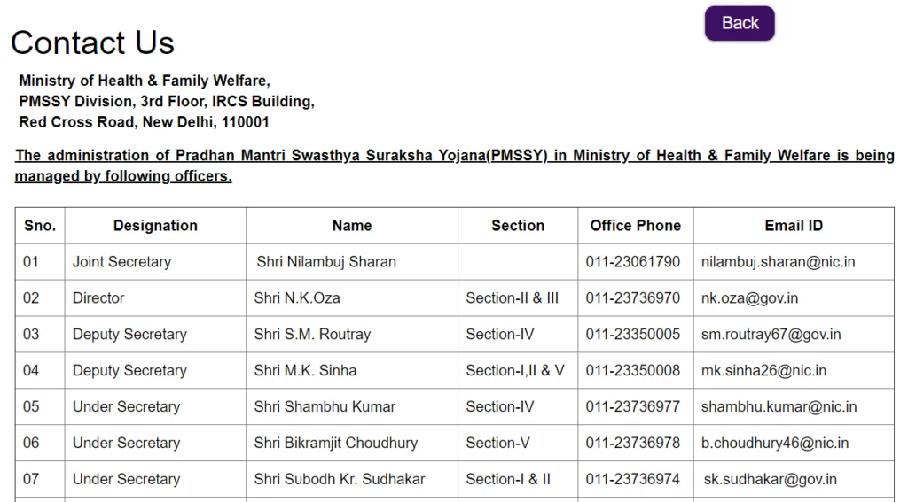 PM Swasthya Suraksha Yojana