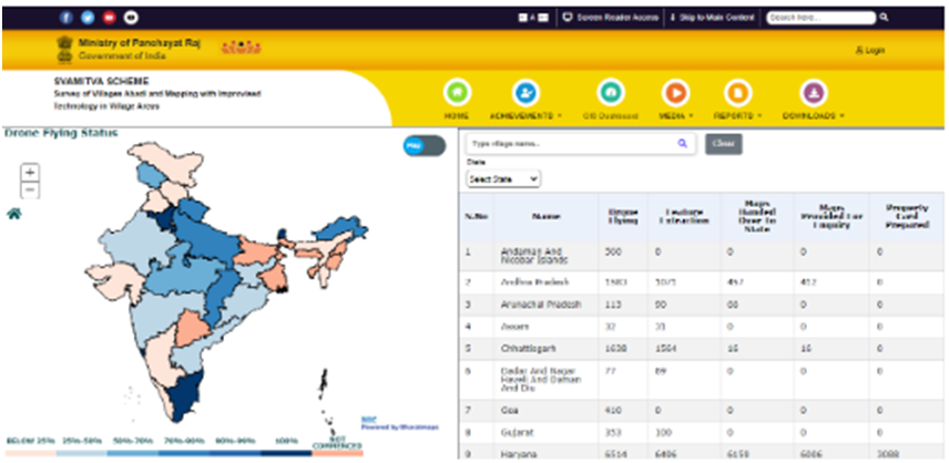 Swamitva Yojana