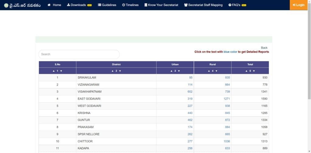 Process To Check Beneficiary List 