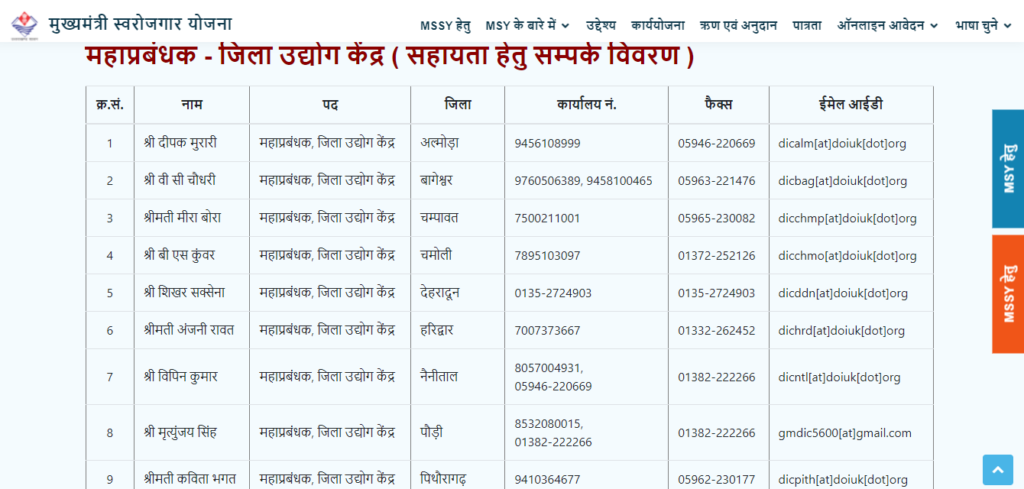 जिला उद्योग केंद्र संपर्क विवरण 