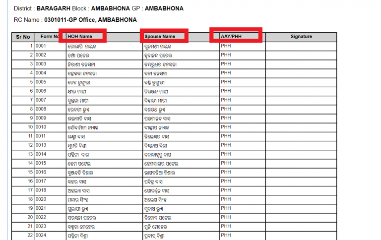 Odisha Ration Card List