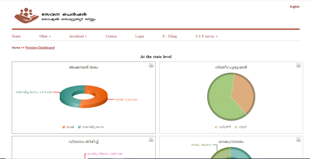 View Pension Dashboard