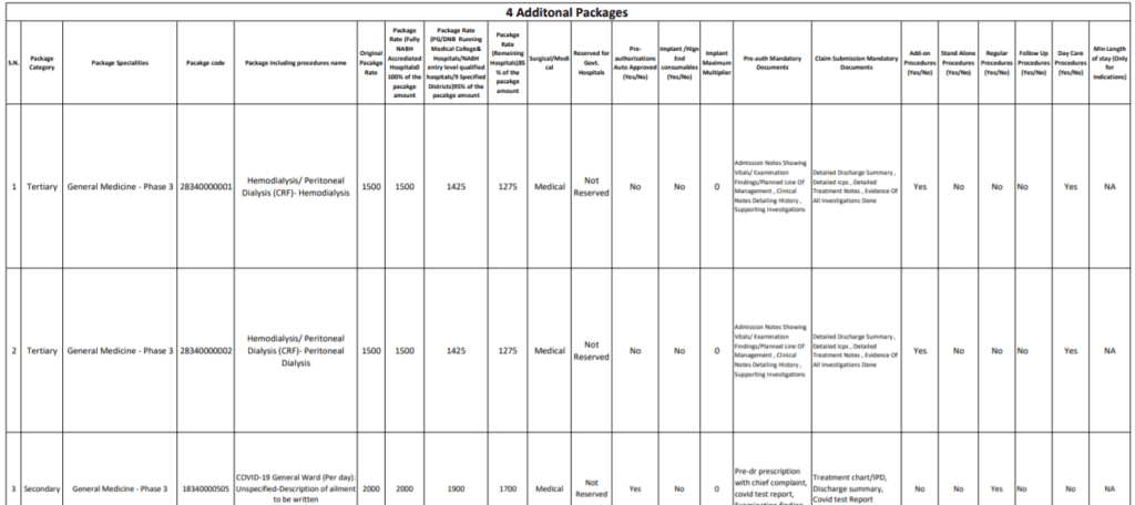 AB-MGRSBY 4 additional packages