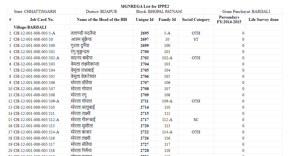 BPL List 