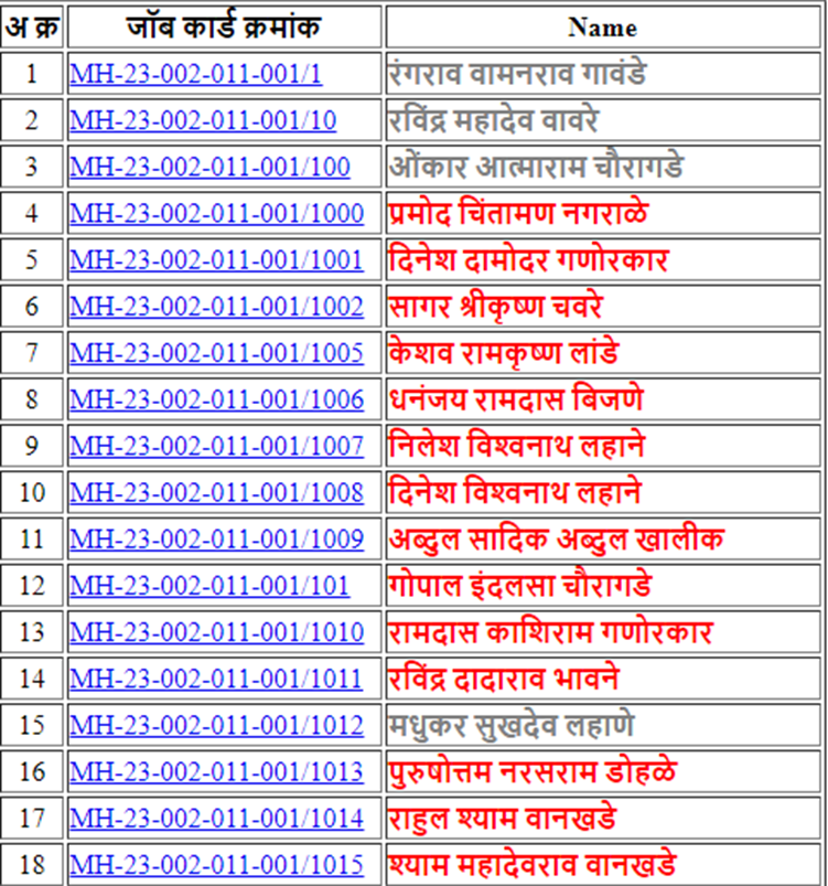 Maharashtra Rojgar Hami Yojana