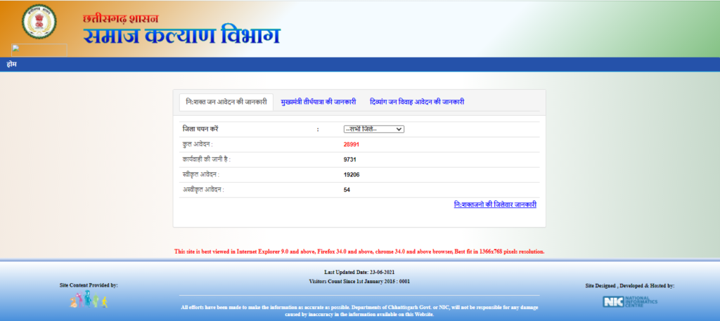 CG Pension Yojana