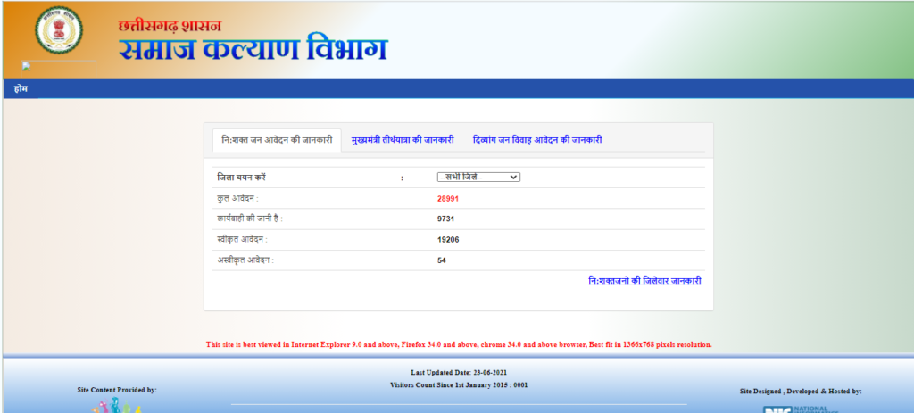 CG Pension Yojana 