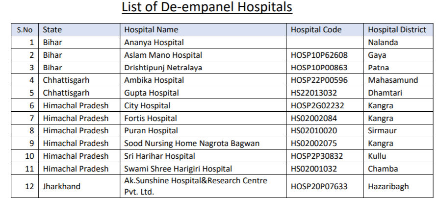 View The List Of De-Empanelled Hospitals