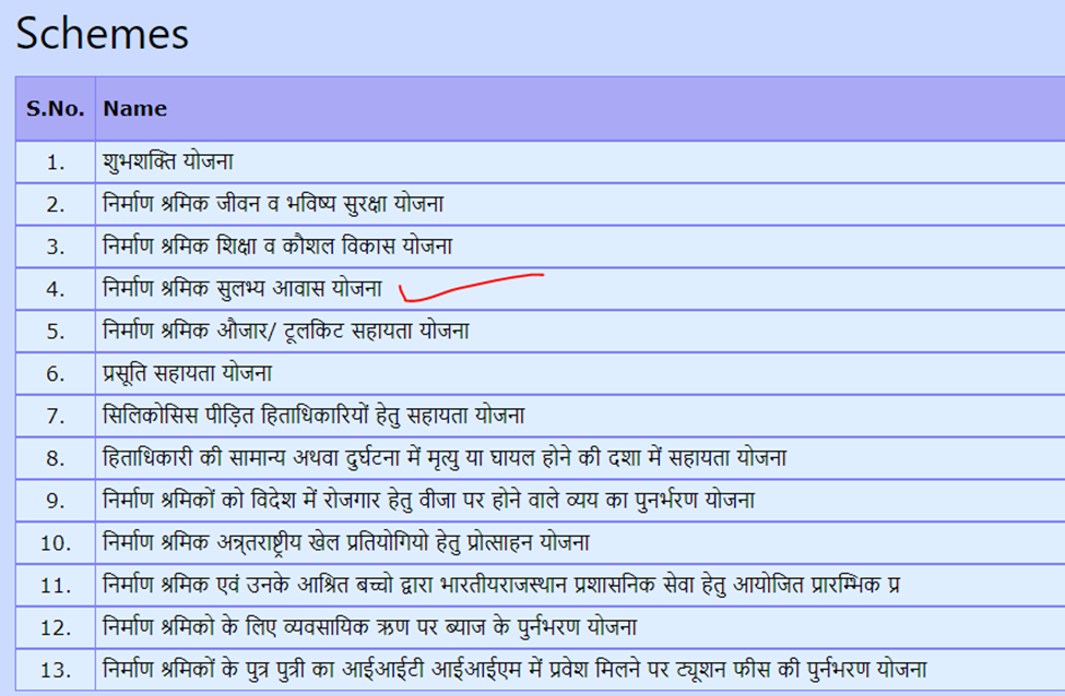 Nirman Shramik Sulabh Awas Yojana 