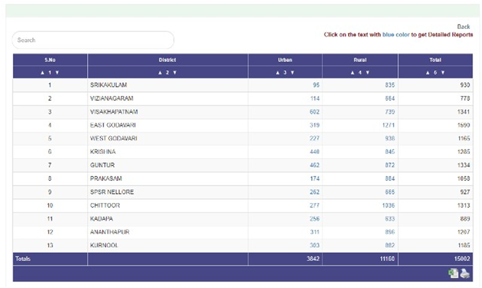 YSR Nethanna Nestham Scheme