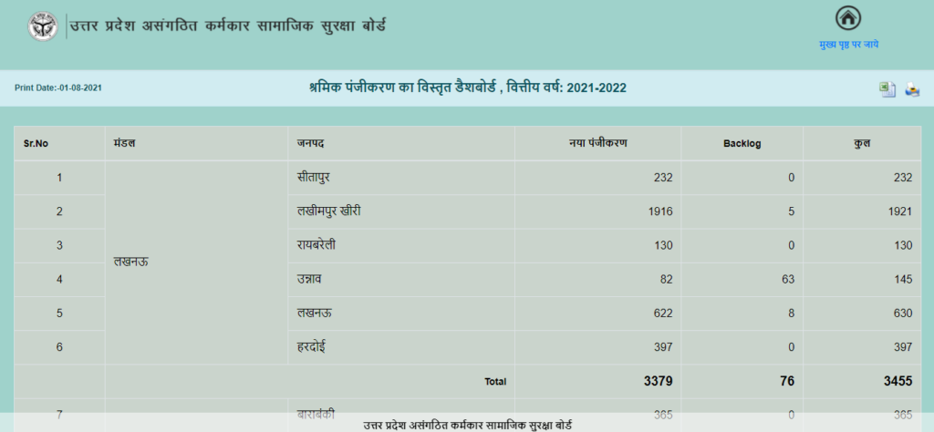 यूपी असंगठित कामगार रजिस्ट्रेशन