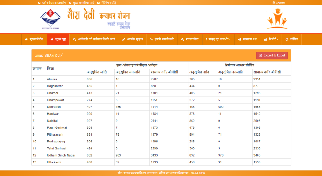 नन्दा गौरा देवी कन्या धन