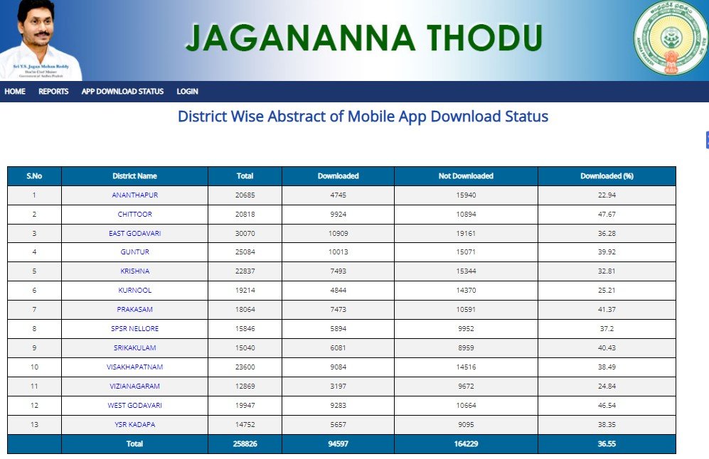 Jagananna Thodu Scheme