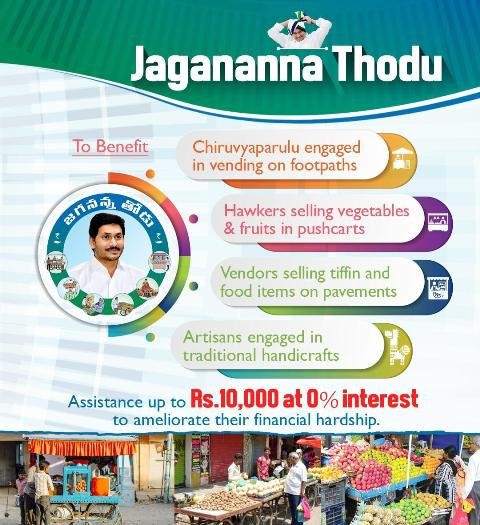 YSR Jagananna Thodu Scheme