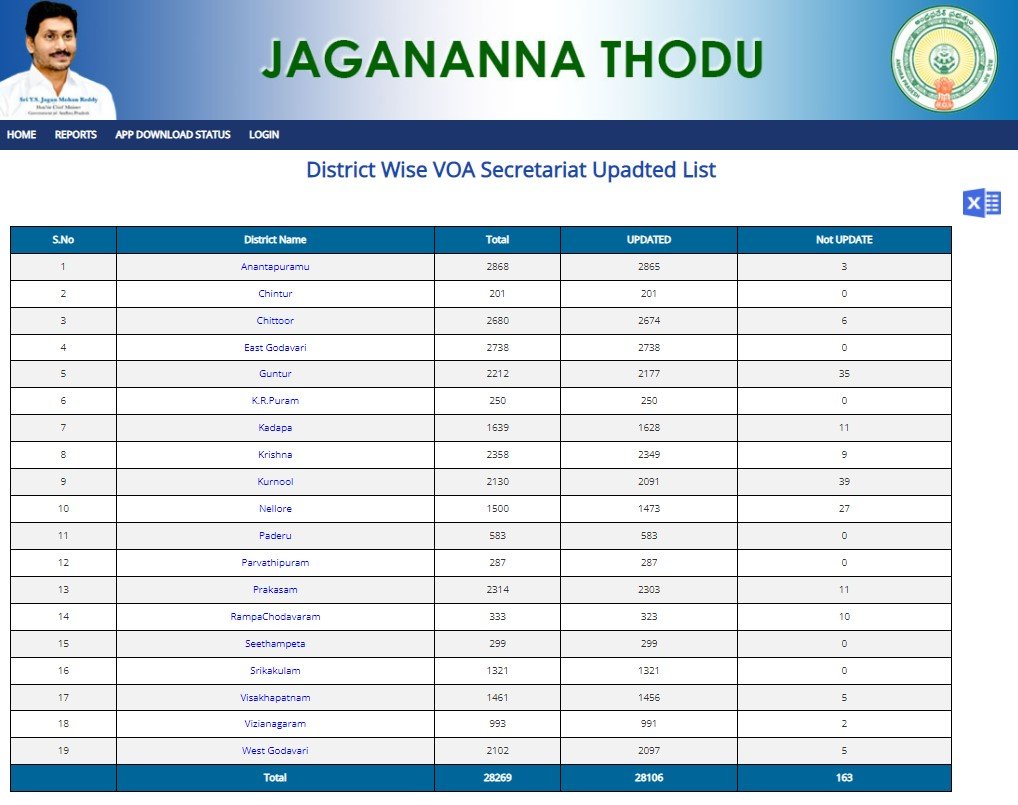 Jagananna Thodu Scheme