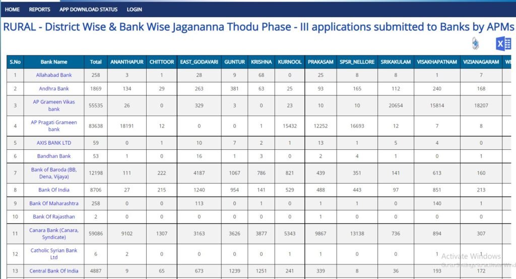 Jagananna Thodu Phase 3