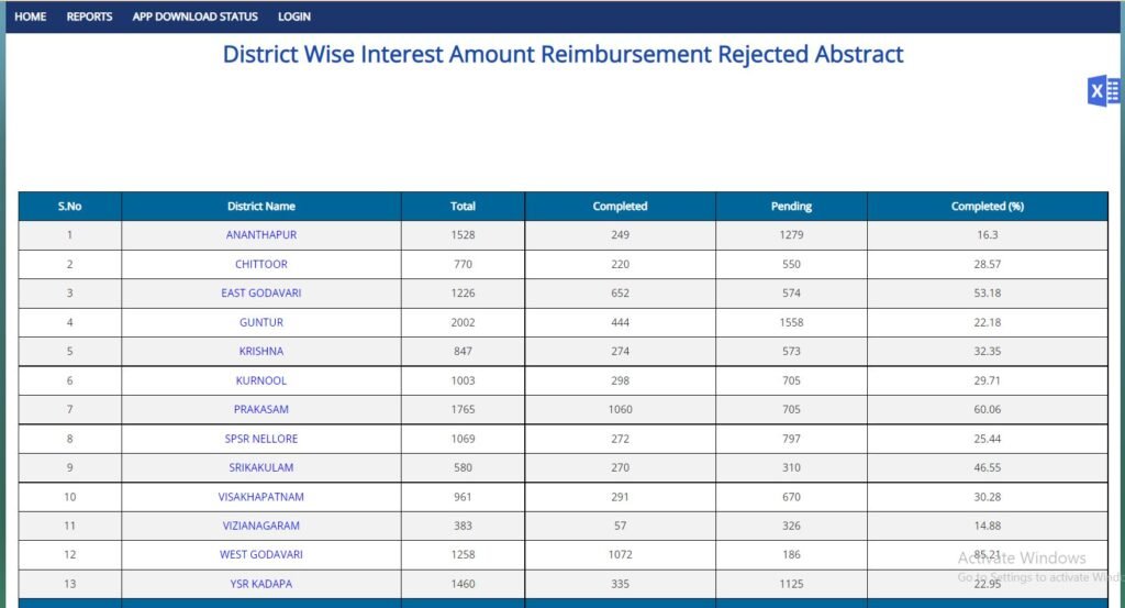 JT Interest Amount Reimbursement Rejected