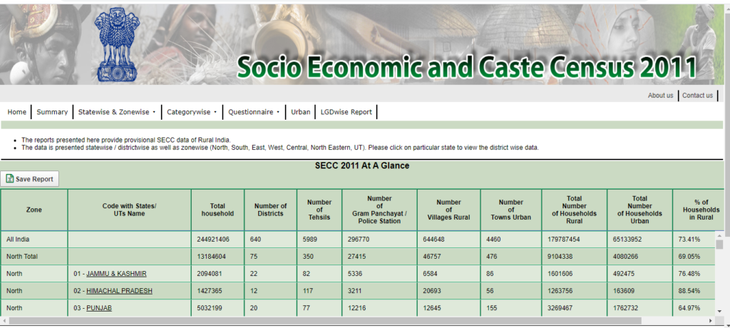 SECC 2011 List