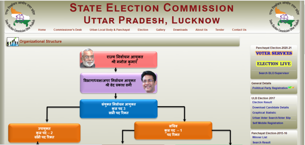 Gram Panchayat Voter List